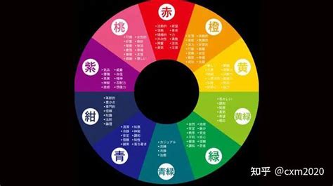 紫色属什么|五行元素代表什么颜色，对应的方位颜色关系